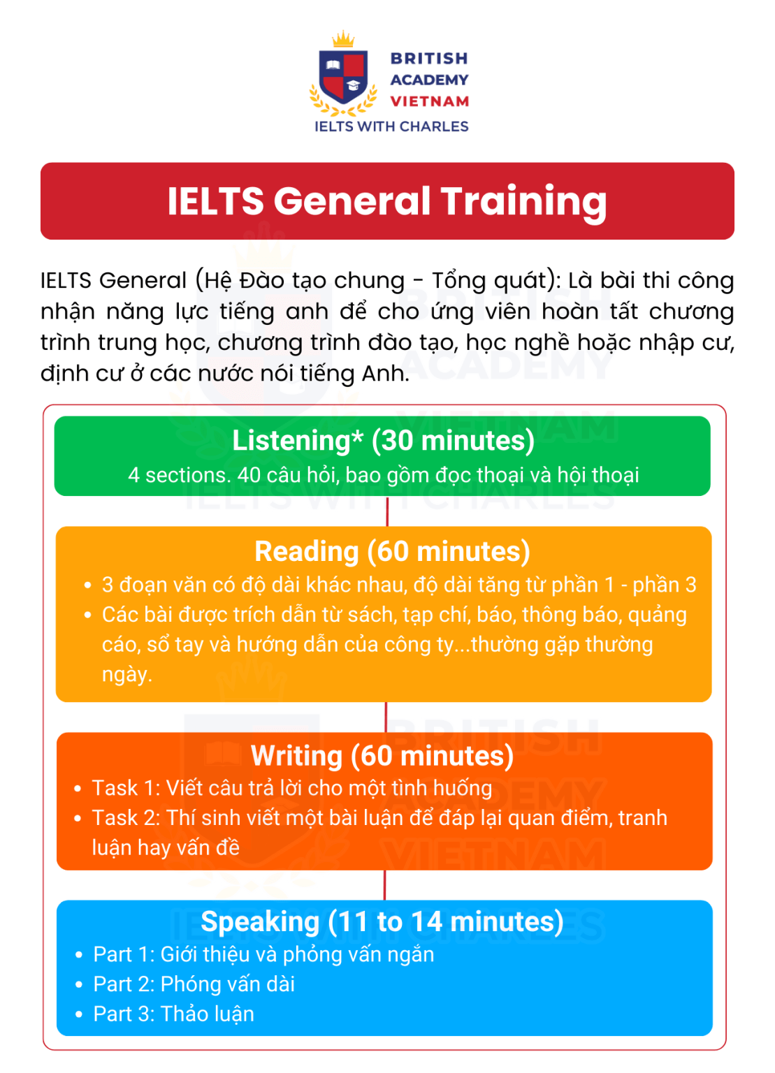 Luyện thi IELTS General hiệu quả tại IELTS with Charles