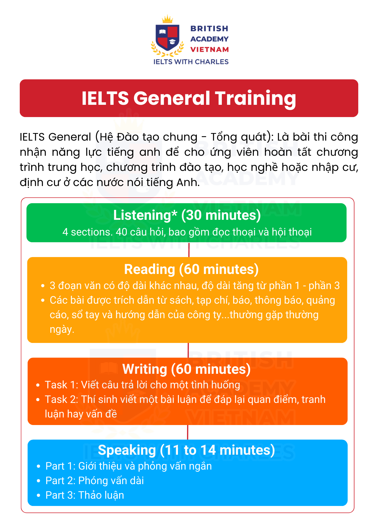 Cấu trúc đề thi và dạng bài thi IELTS General