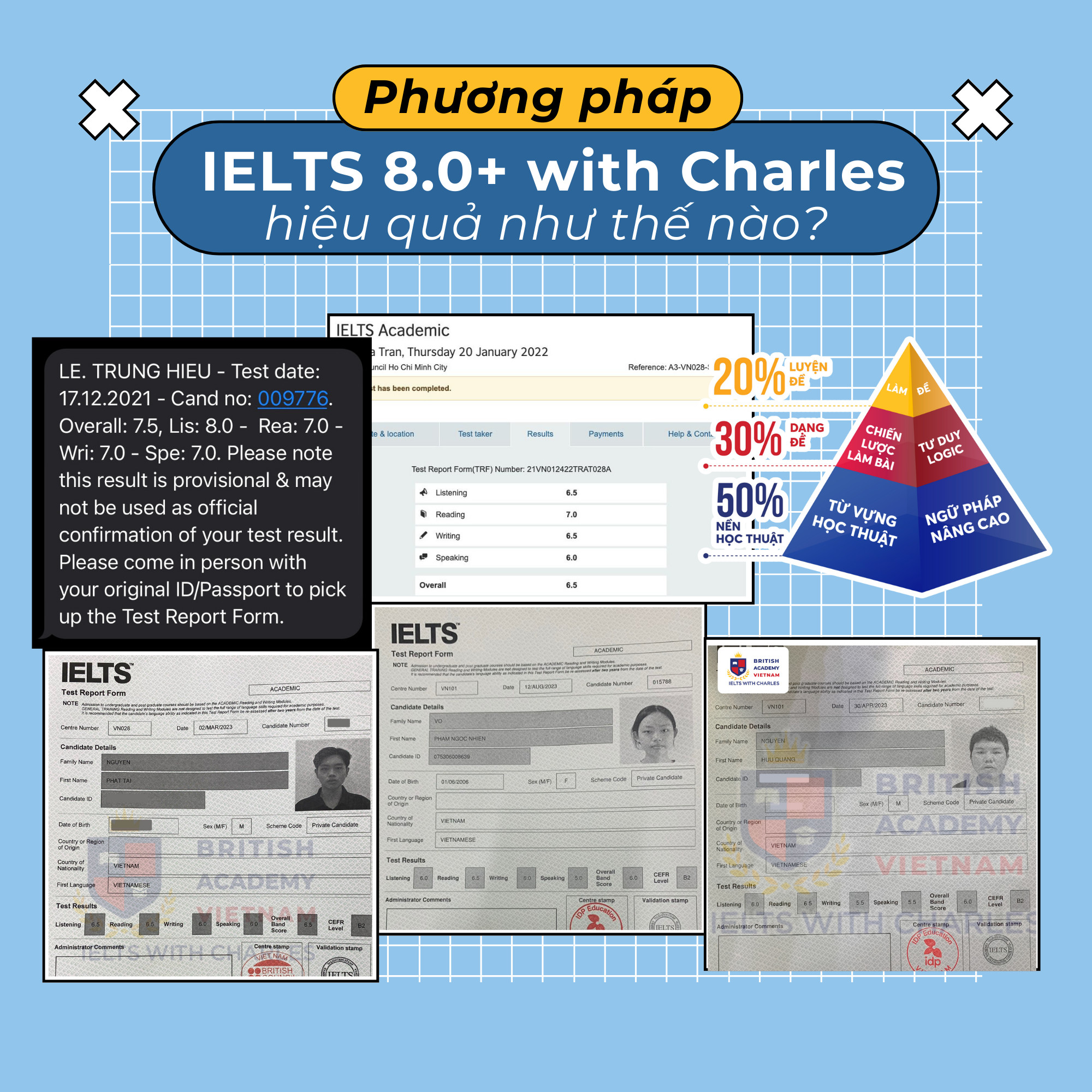 Hiệu quả của phương pháp IELTS 8.0+ with Charles