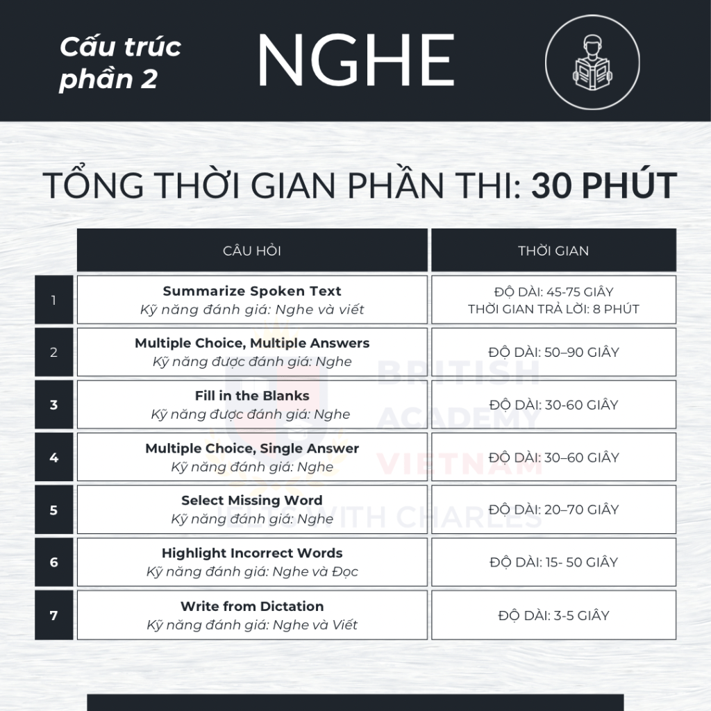 Nghe