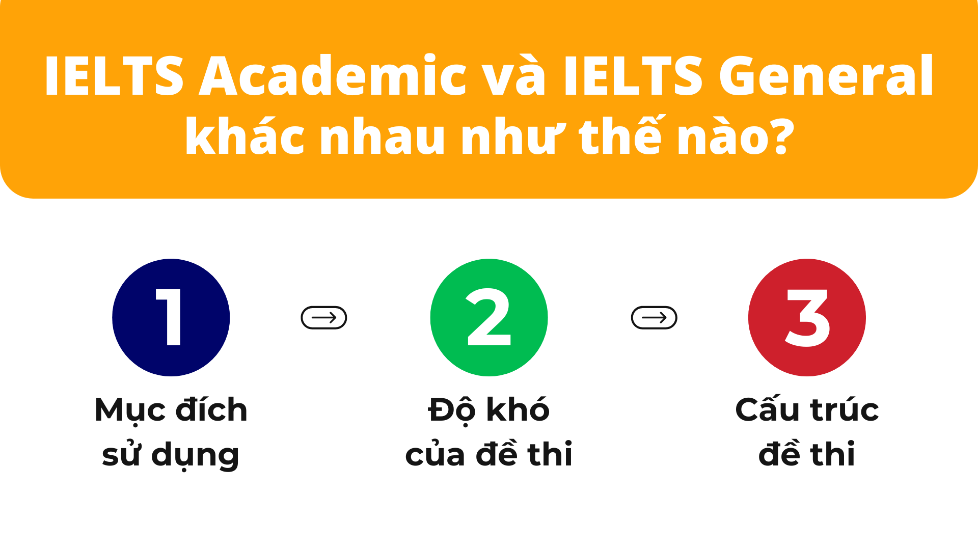 IELTS Academic và IELTS General khác nhau như thế nào