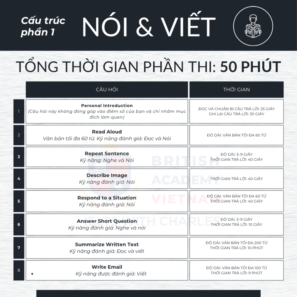Nói & Viết