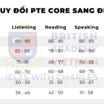 Cấu trúc bài thi PTE Core mới nhất 2024