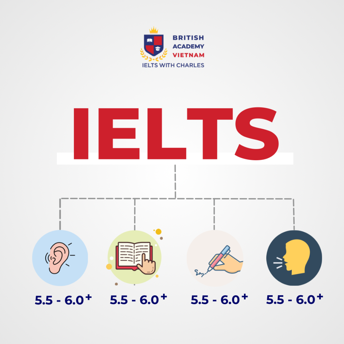 IELTS 6.0: Có khó không, lộ trình thế nào?