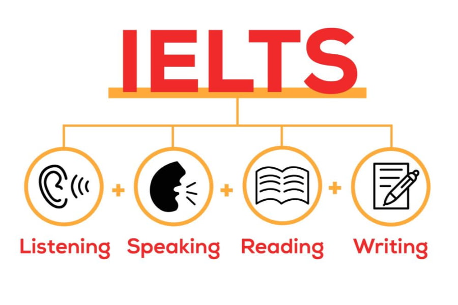 Thí sinh đạt điểm IELTS từ 4.0 trở lên sẽ được miễn thi môn Ngoại ngữ trong kỳ thi THPT quốc gia