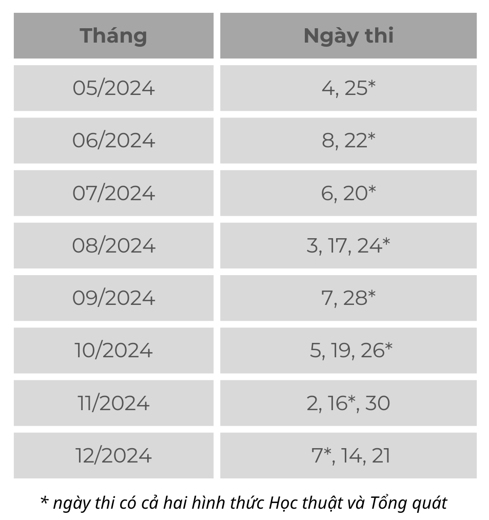 Lịch thi IELTS 2024 mới nhất tại IDP và British Council IELTS with