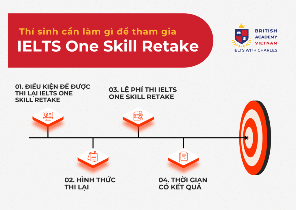 Đây là những bước mà thí sinh cần làm để chuẩn bị cho kỳ thi One Skill Retake
