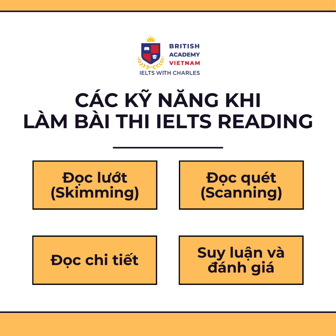 Các kỹ năng khi làm bài thi IELTS Reading