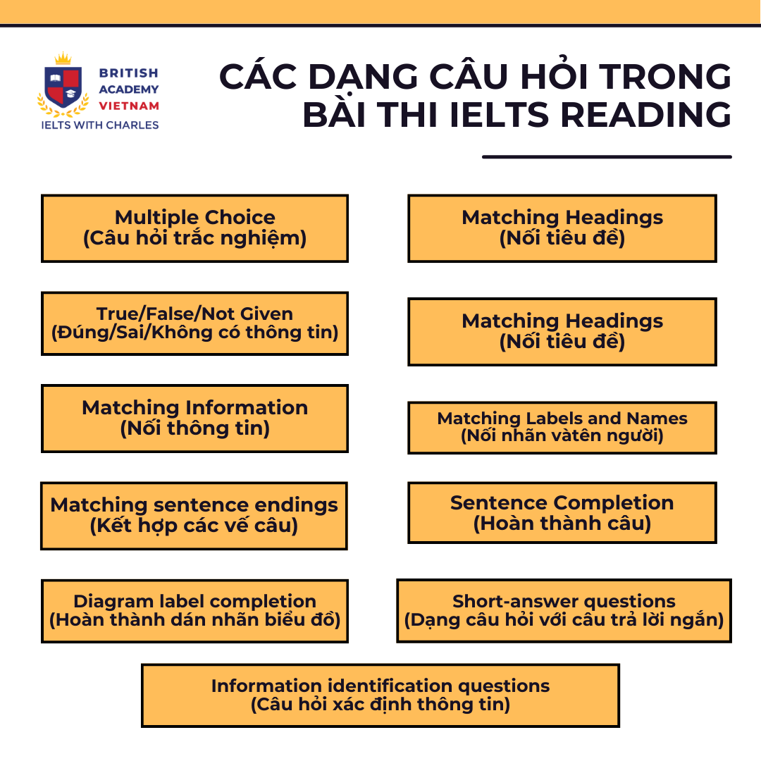 Các dạng câu hỏi trong IELTS Reading
