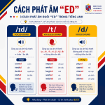 CÁCH PHÁT ÂM “ED” TRONG TIẾNG ANH