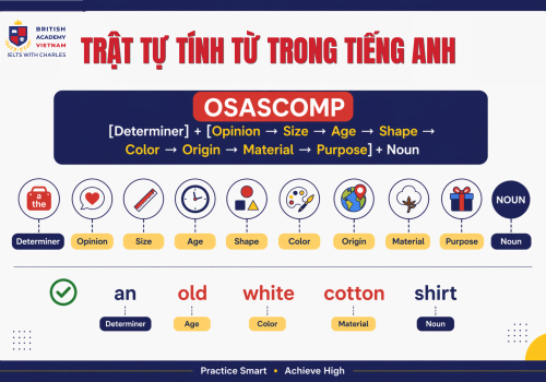 trật tự tính từ trong tiếng anh