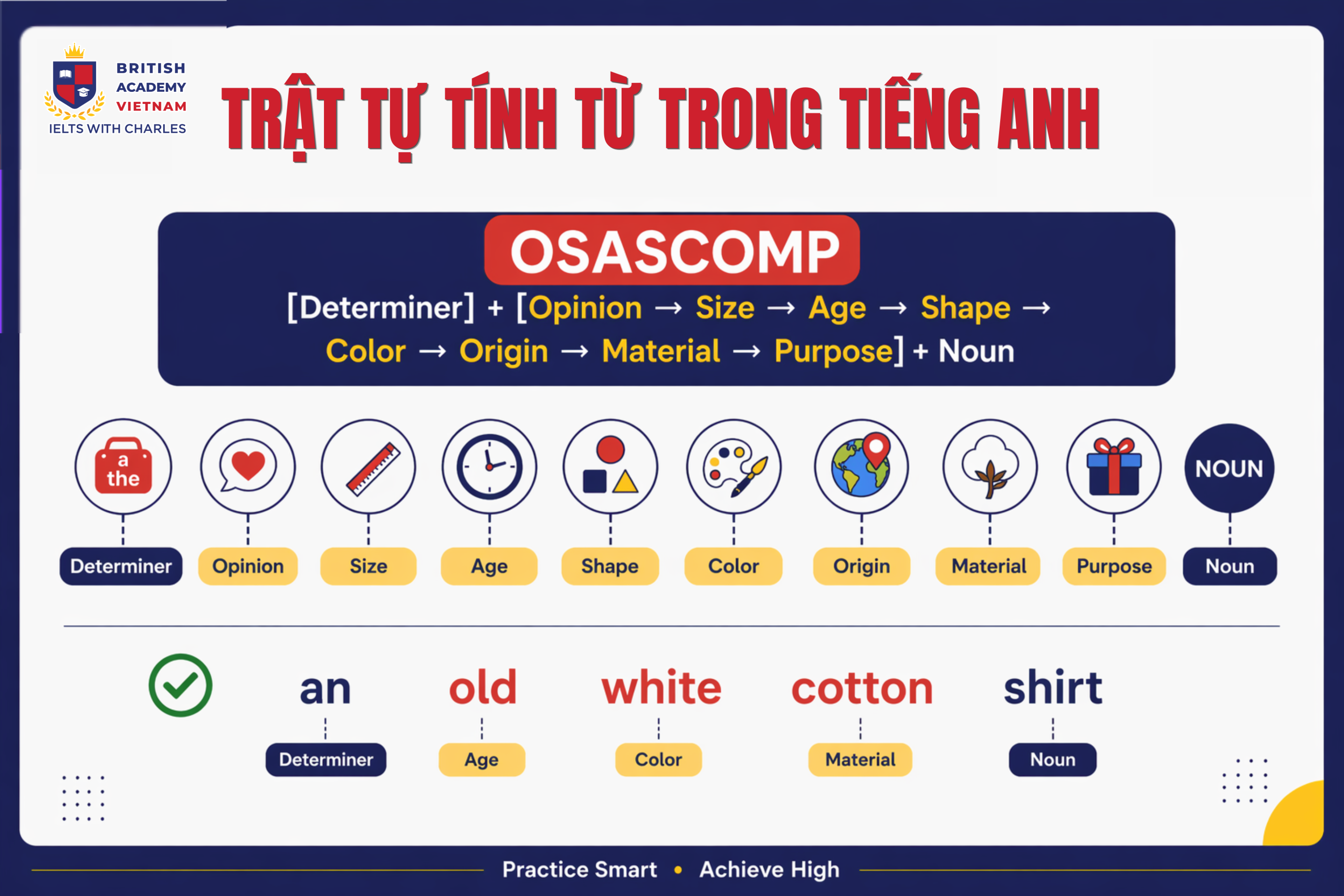 trật tự tính từ trong tiếng anh