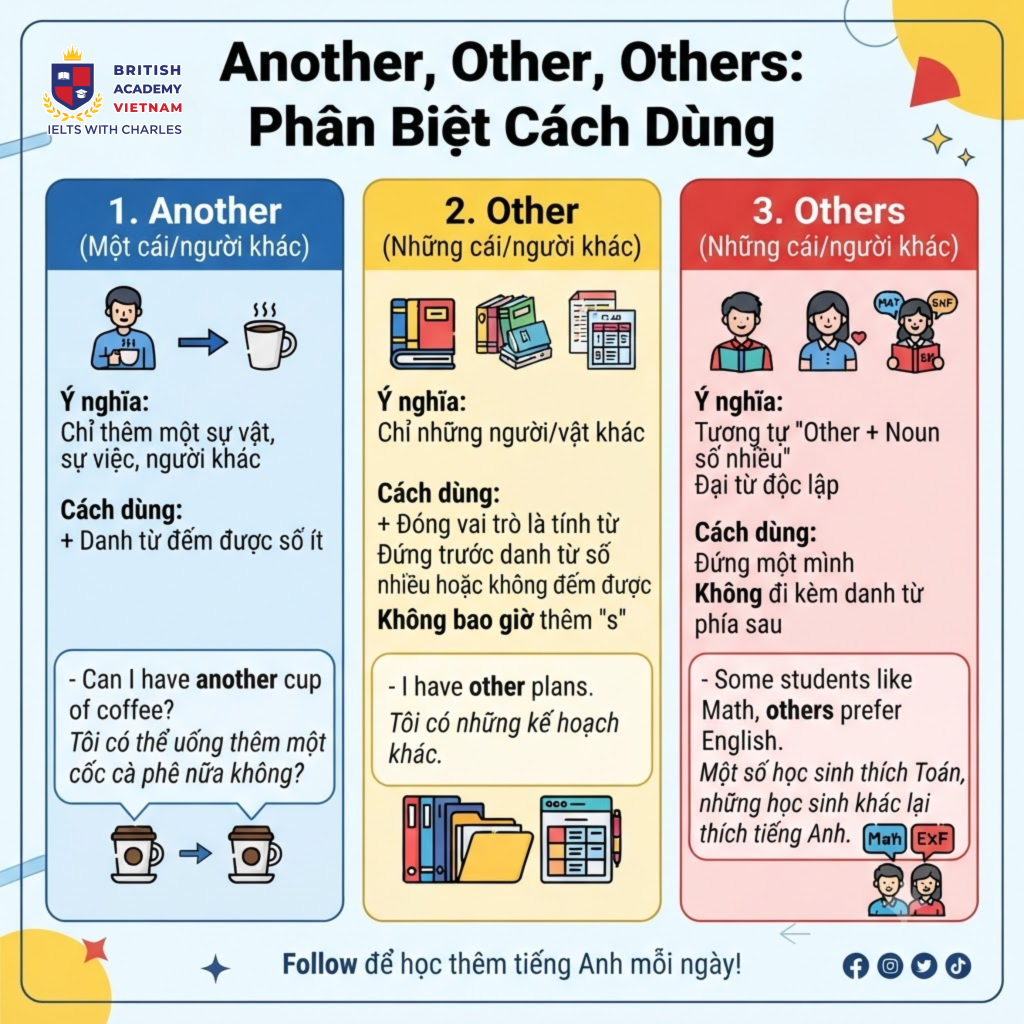 Phân biệt Another, Other và Others: Hướng dẫn cách dùng đúng