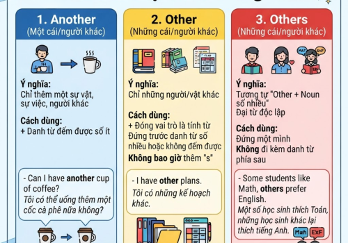 Phân biệt Another, Other và Others: Hướng dẫn cách dùng đúng